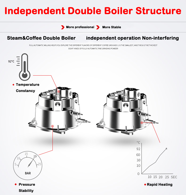 Nieuw product S7-2 RVS behuizi - Coffee&Tea House Opinie recensie en prijs